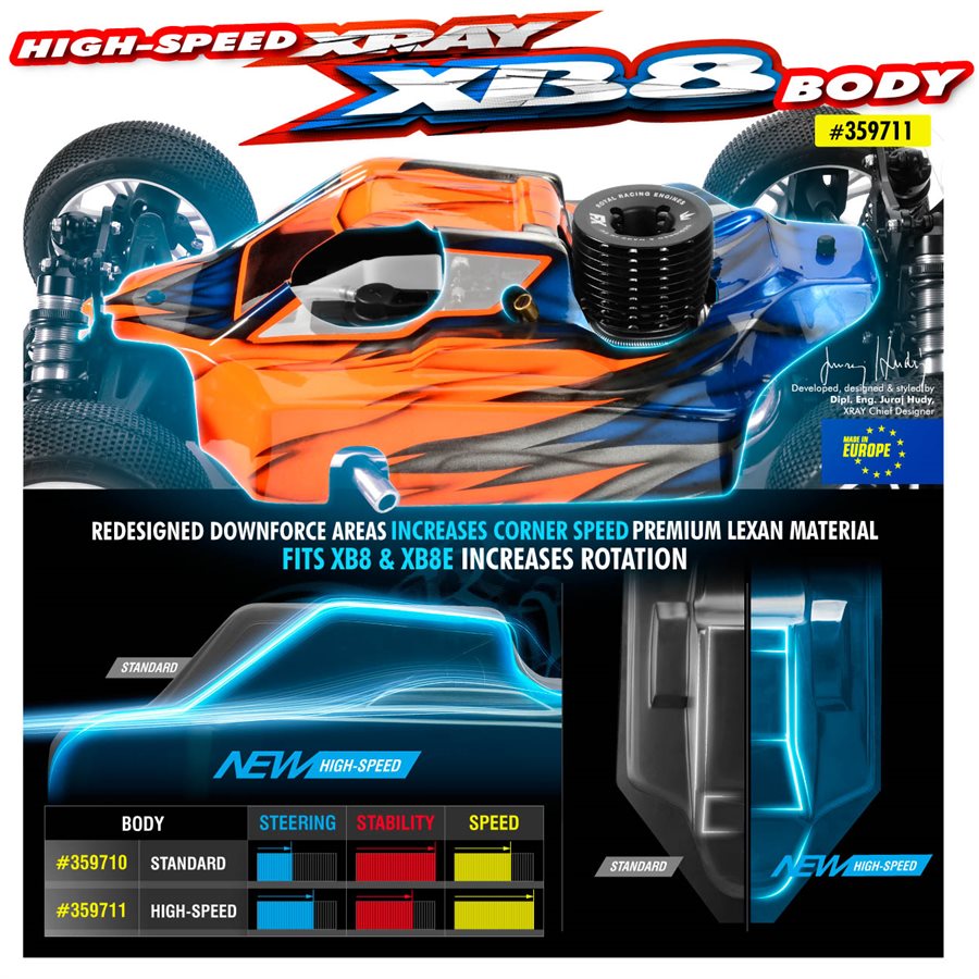 Body speed. 1:8 High-Speed car.